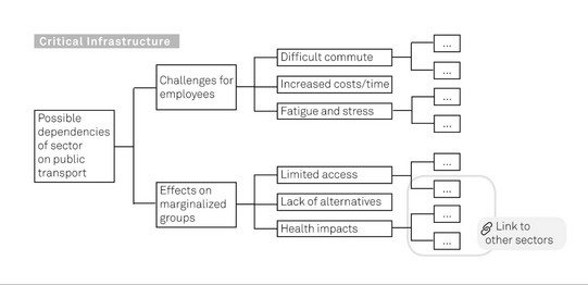Kritikalitätsanalyse Diagramm Kritikalitätsanalyse