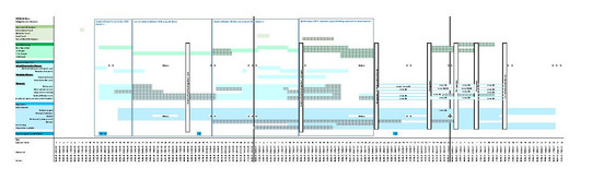 Diagram situation analysis